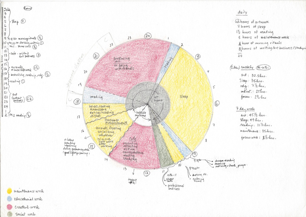 Morgan O'Hara, Time Study